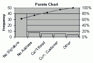 Pareto Chart Graphic