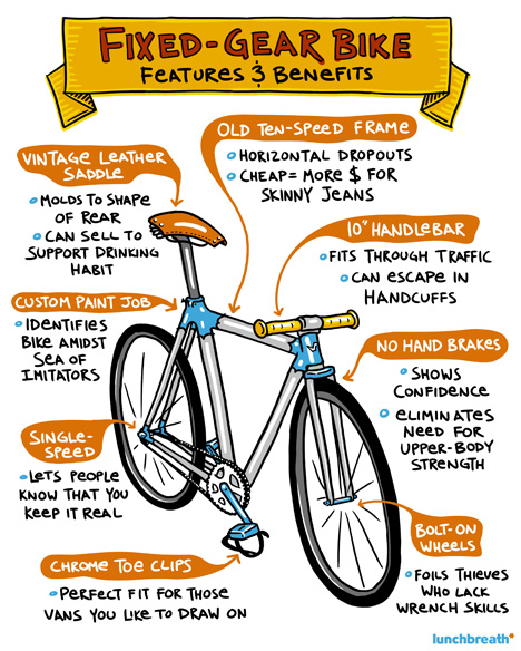 Bike Features & Benefits